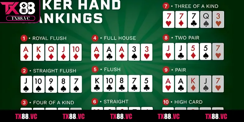 Thứ tự từ cao đến thấp cho các tổ hợp có trong Poker Live